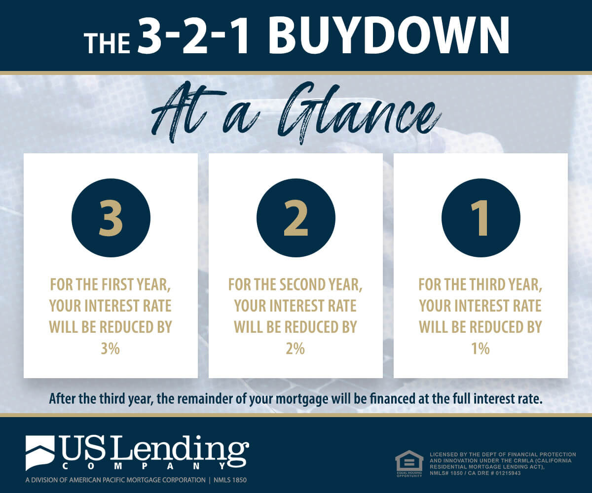 3-2-1 Buydown US Lending infographic