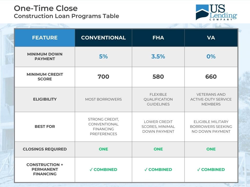 Navigating a FSBO (For Sale By Owner) Purchase